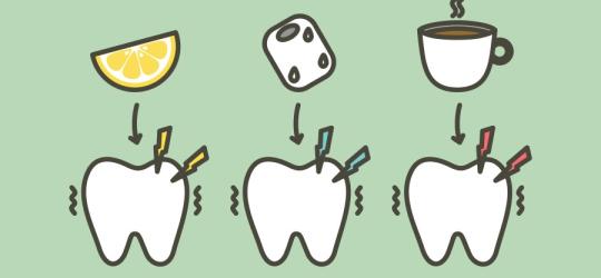 Zęby nadwrażliwe na zimno, ciepło i kwaśne produkty.