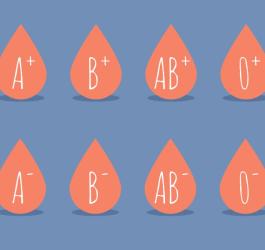 Rodzaje grup krwi i czynników Rh