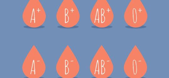 Rodzaje grup krwi i czynników Rh